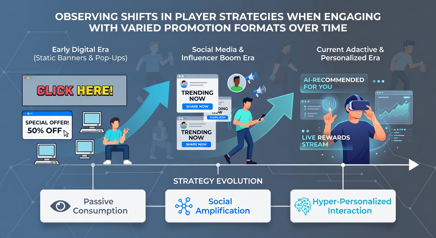 Illustration of diverse casino promotion formats including spins, cashback, and tournaments influencing player choices